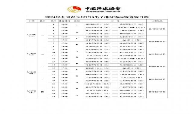 2024年全國青少年U19男子排球錦標(biāo)賽1號公告