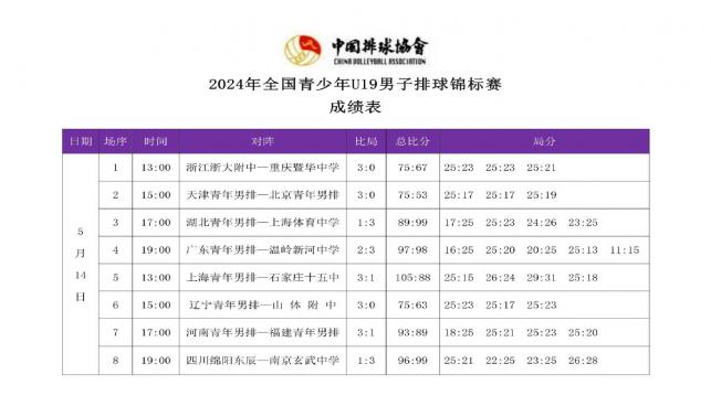 2024年全國青少年U19男子排球錦標(biāo)賽2號公告